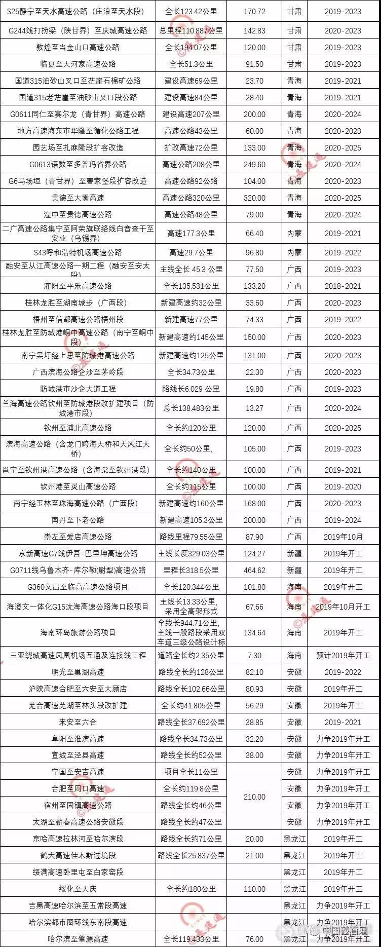 超20000億基建浪潮，砂石行業(yè)又進入一輪狂熱期！