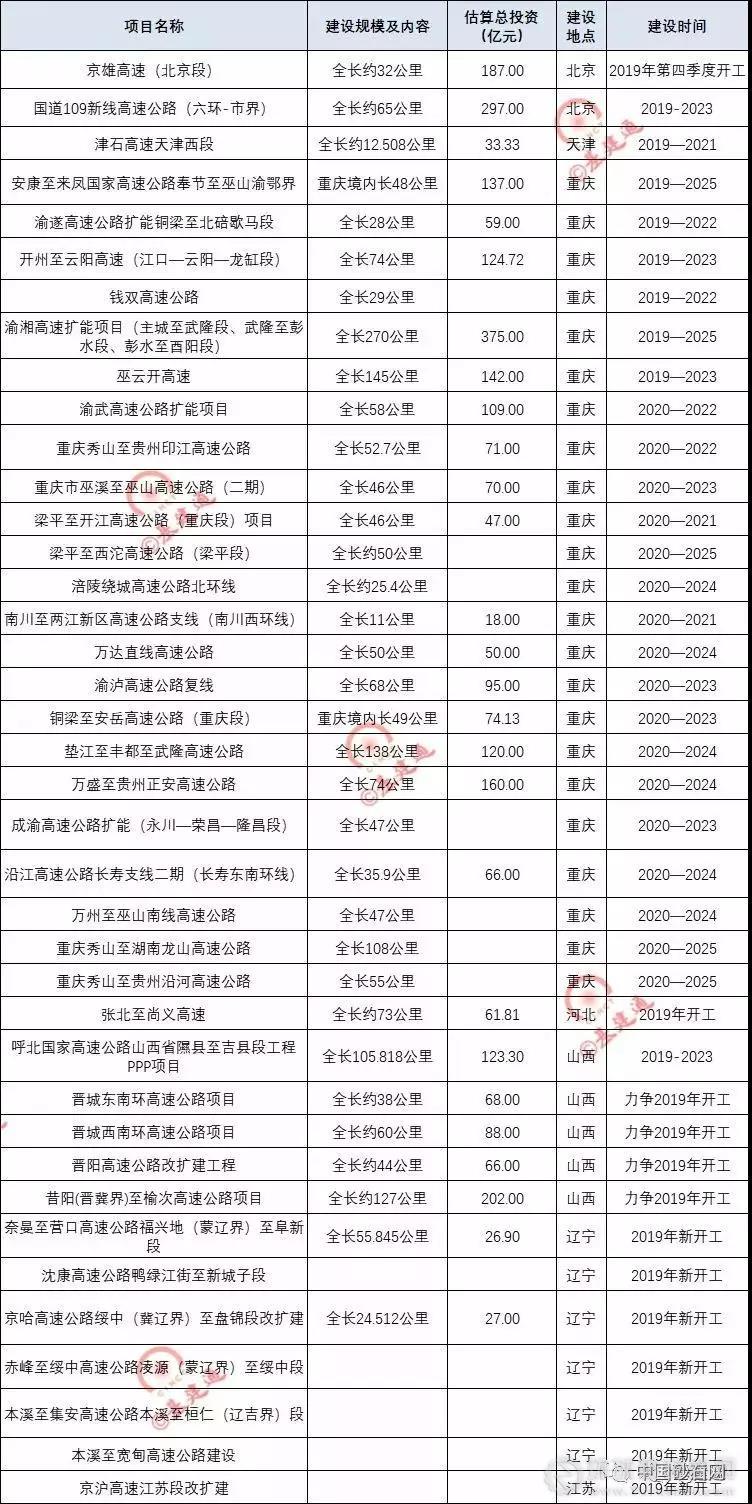 超20000億基建浪潮，砂石行業(yè)又進入一輪狂熱期！