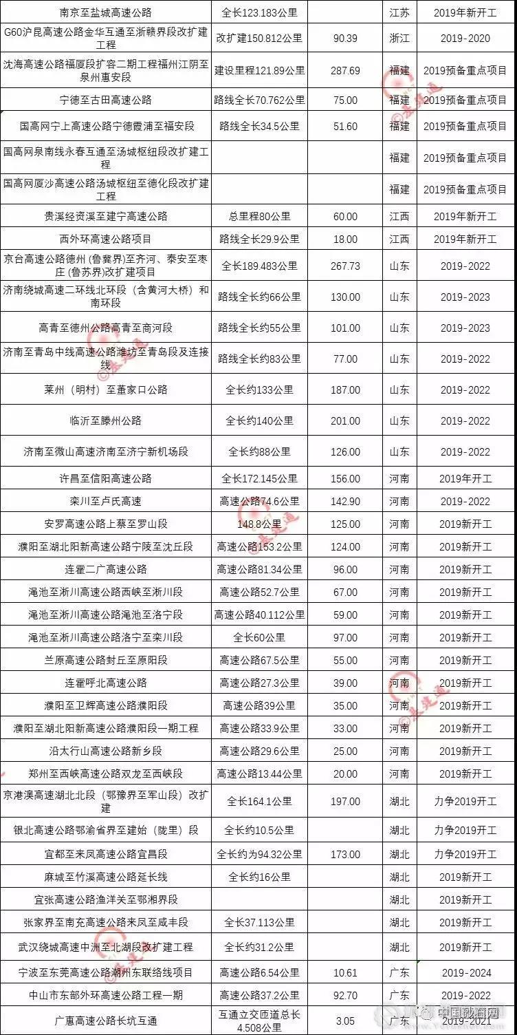 超20000億基建浪潮，砂石行業(yè)又進入一輪狂熱期！