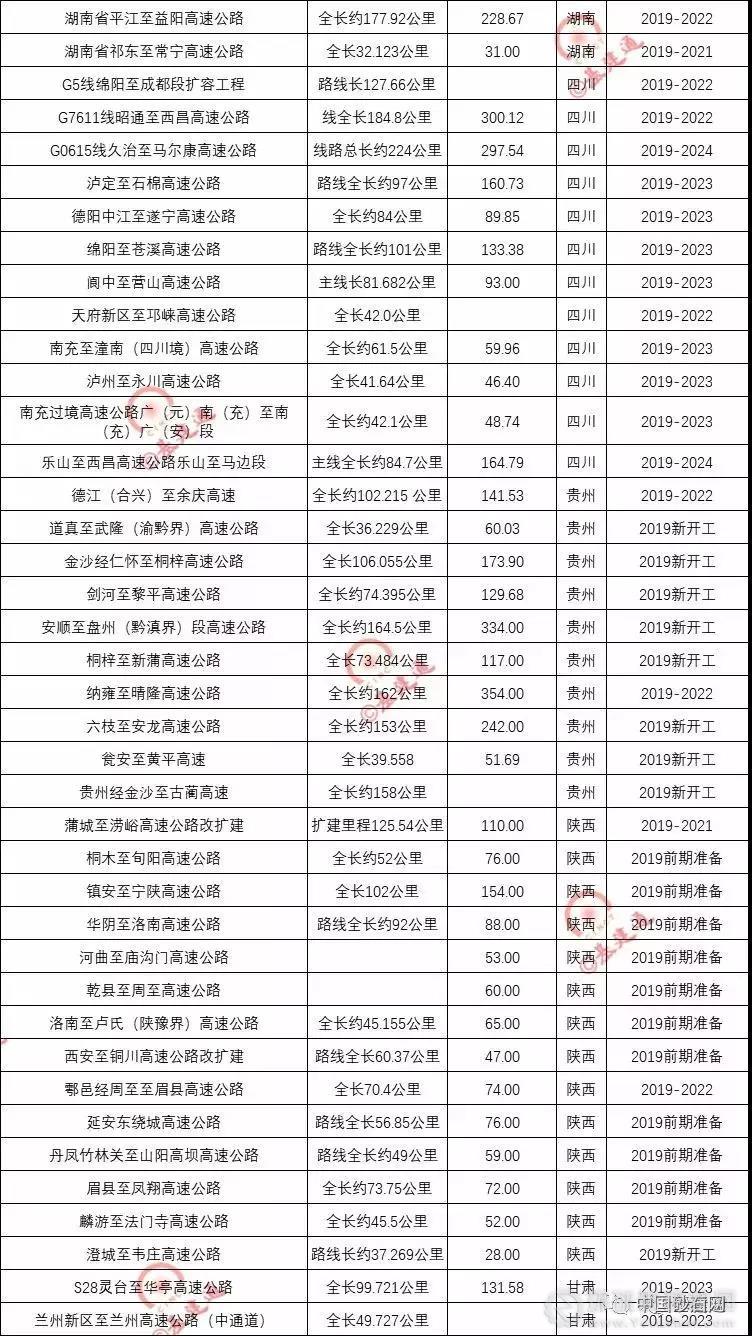 超20000億基建浪潮，砂石行業(yè)又進入一輪狂熱期！