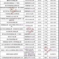 超20000億基建浪潮，砂石行業又進入一輪狂熱期！