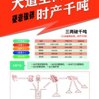 礦山發展催生設備升級華寶礦機“三兩破千噸”