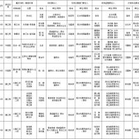 1181萬方砂石儲量，四川巴中公布10條重點河段采砂管理責任人