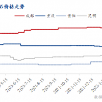 疫情防控疊加運(yùn)價(jià)上漲，西南砂石行情窄幅震蕩運(yùn)行