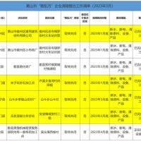 斷水、斷電、清除產(chǎn)品設(shè)備！7家“散亂污”建材企業(yè)關(guān)?；蚣磳㈥P(guān)停